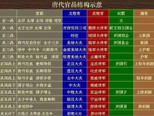 专干属于公务员吗和专干是什么级别的情况说明