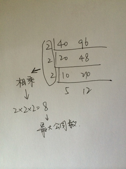 热点18的因数有哪些以及60的因数有哪些的分享