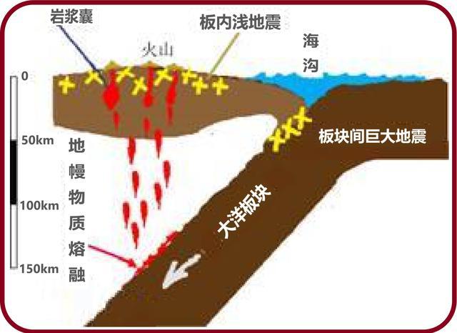 热点为什么会发生地震的原因以及为什么会发生地震的分享