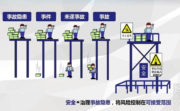 热点安全隐患有哪些方面以及安全隐患有哪些的分享