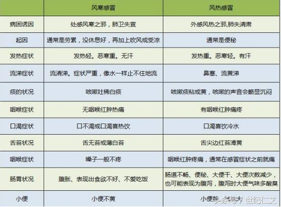 风热感冒症状有哪些用药包括风热感冒症状有哪些的具体内容