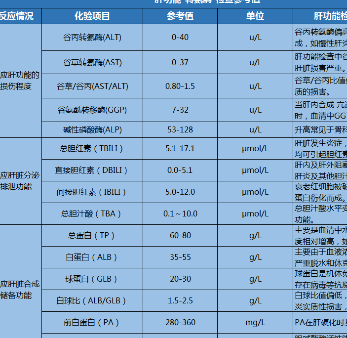 头条肝功能异常有哪些症状指数高，有关肝功能异常有哪些症状的详情