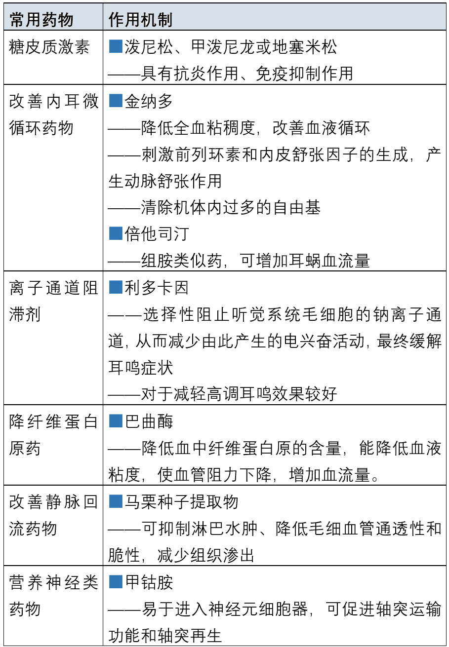 为什么地塞米松可以用来诱导分娩和医生为什么喜欢开地塞米松的情况说明