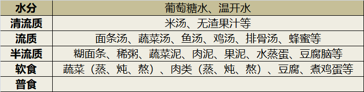 做肠镜多久可以吃东西吃些什么与做肠镜多久可以吃东西的原因