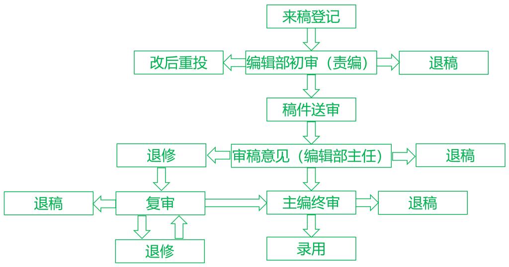 头条如何投稿发表文章，有关如何投稿的详情