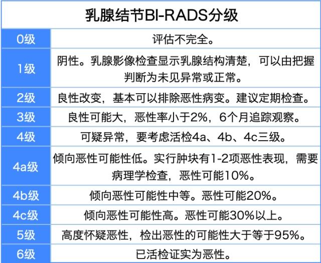 热点乳腺增生如何治疗方法以及乳腺增生如何治疗的分享