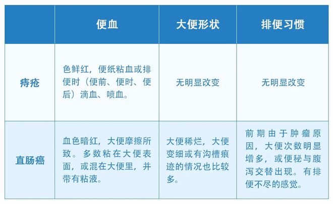 分享反复便血的原因有哪些，关于便血的原因有哪些的详情