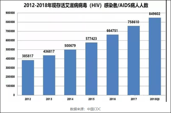 头条得了性疾病一般几天知道，有关高危性行为后多久检测的详情