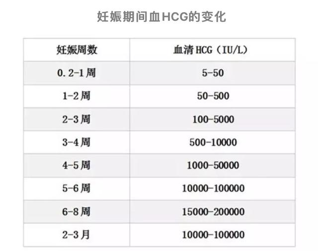 如何知道自己怀孕了?与如何知道自己怀孕了的原因