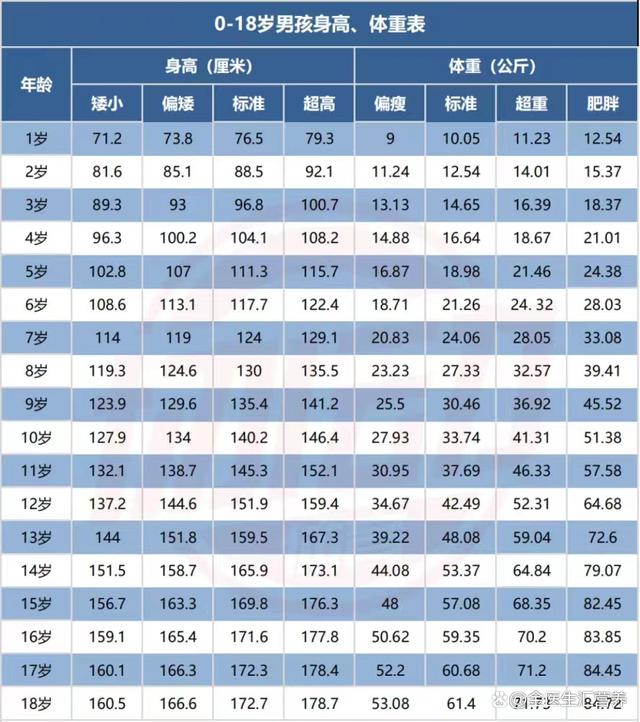 如何增加体重包括如何增肥的具体内容