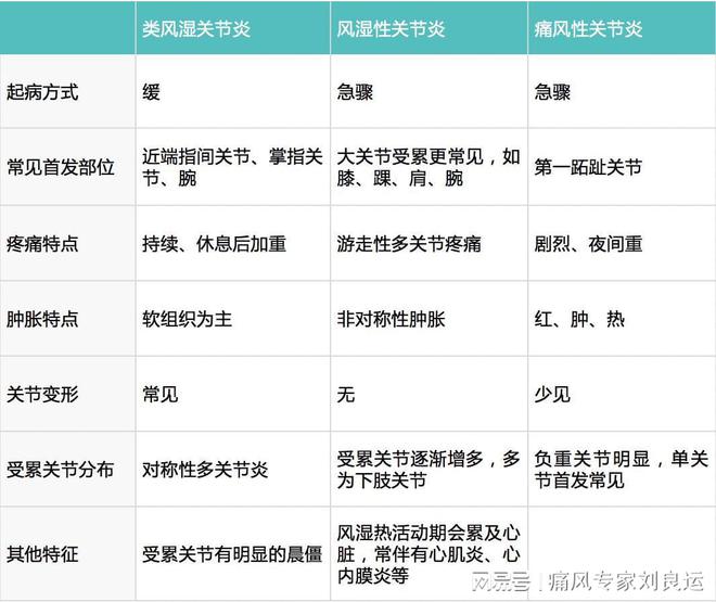 分享痛风10大忌口，关于如何判断是不是痛风的详情