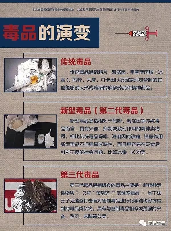 新型毒品有哪些以及毒品有哪些的情况分析