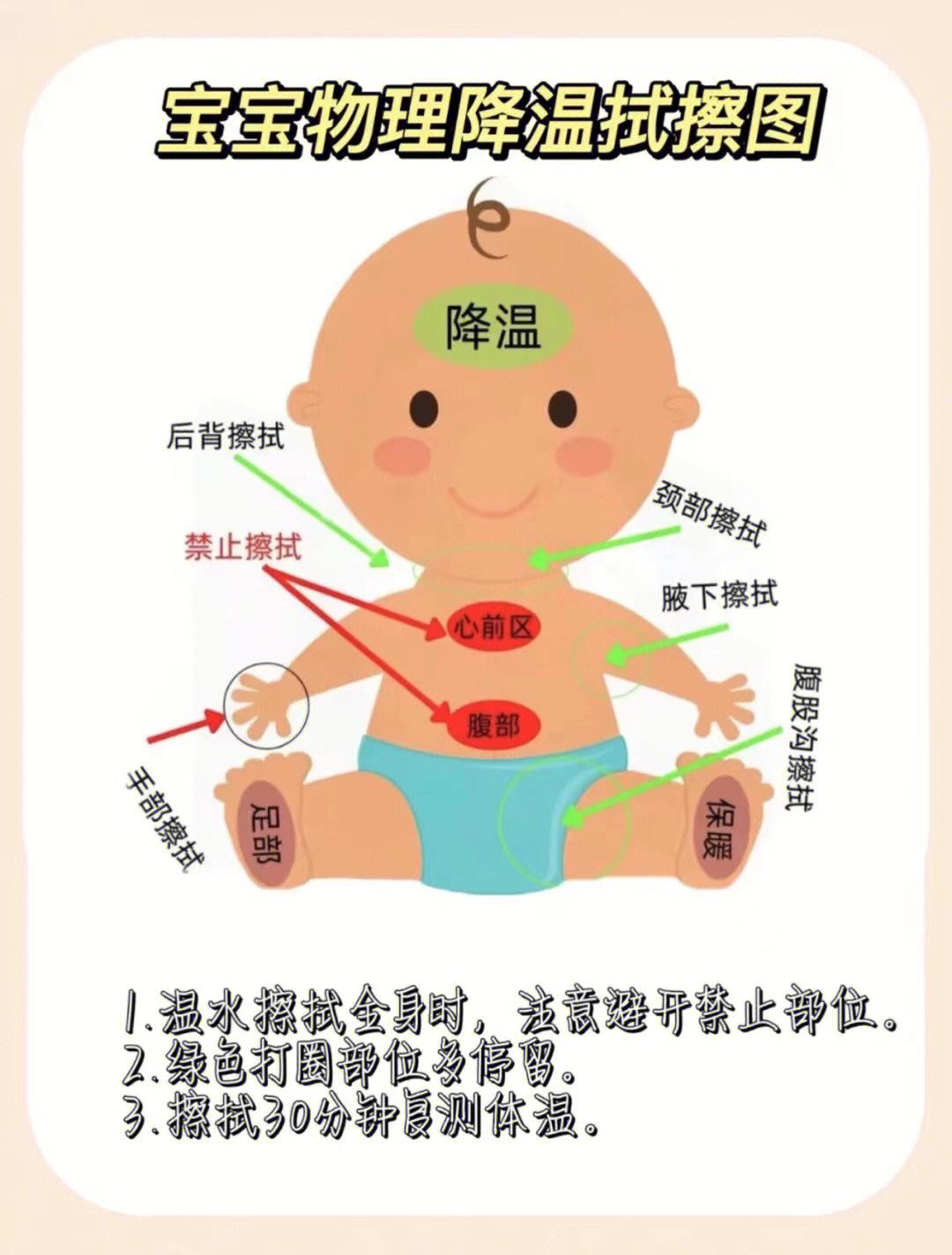 热点宝宝发烧物理降温多久擦一次以及物理降温多久擦一次的分享