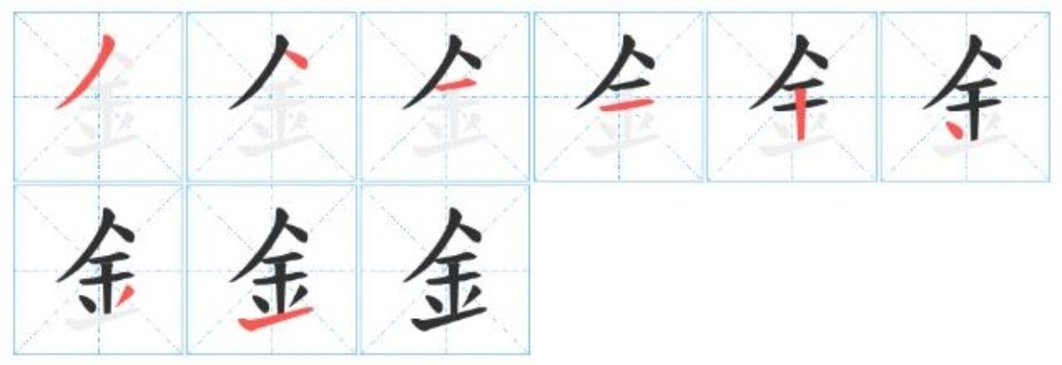 金字旁的字有哪些字男取名包括金字旁的字有哪些的具体内容