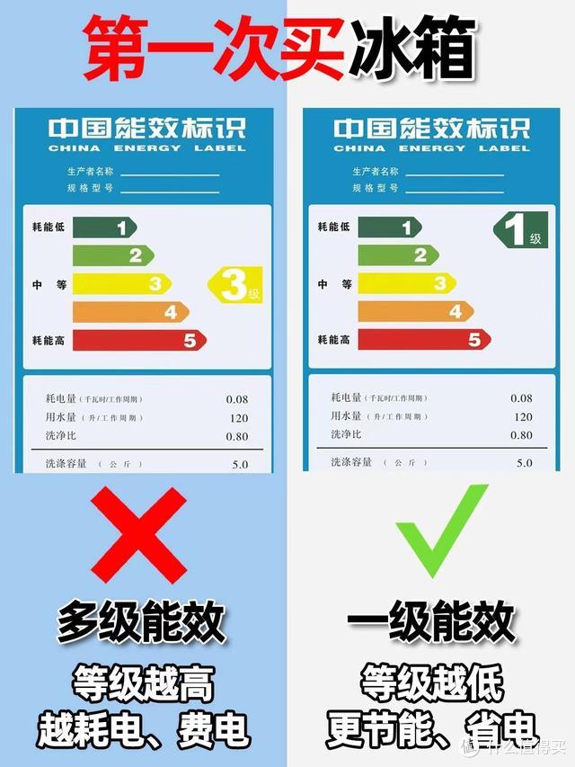 冰箱如何除冰霜以及冰箱如何除冰的情况分析