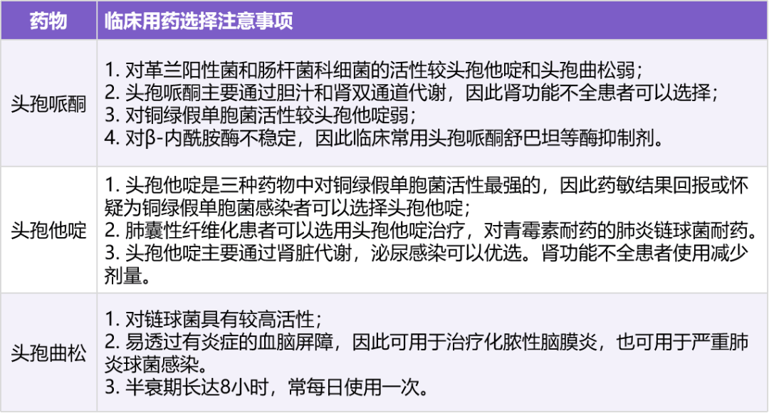 三代头孢有哪些药治疗肺炎和三代头孢有哪些药的详细介绍