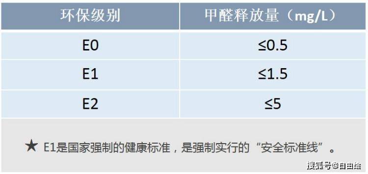 头条油漆甲醛多久能挥发完 环保，有关油漆甲醛多久能挥发完的详情