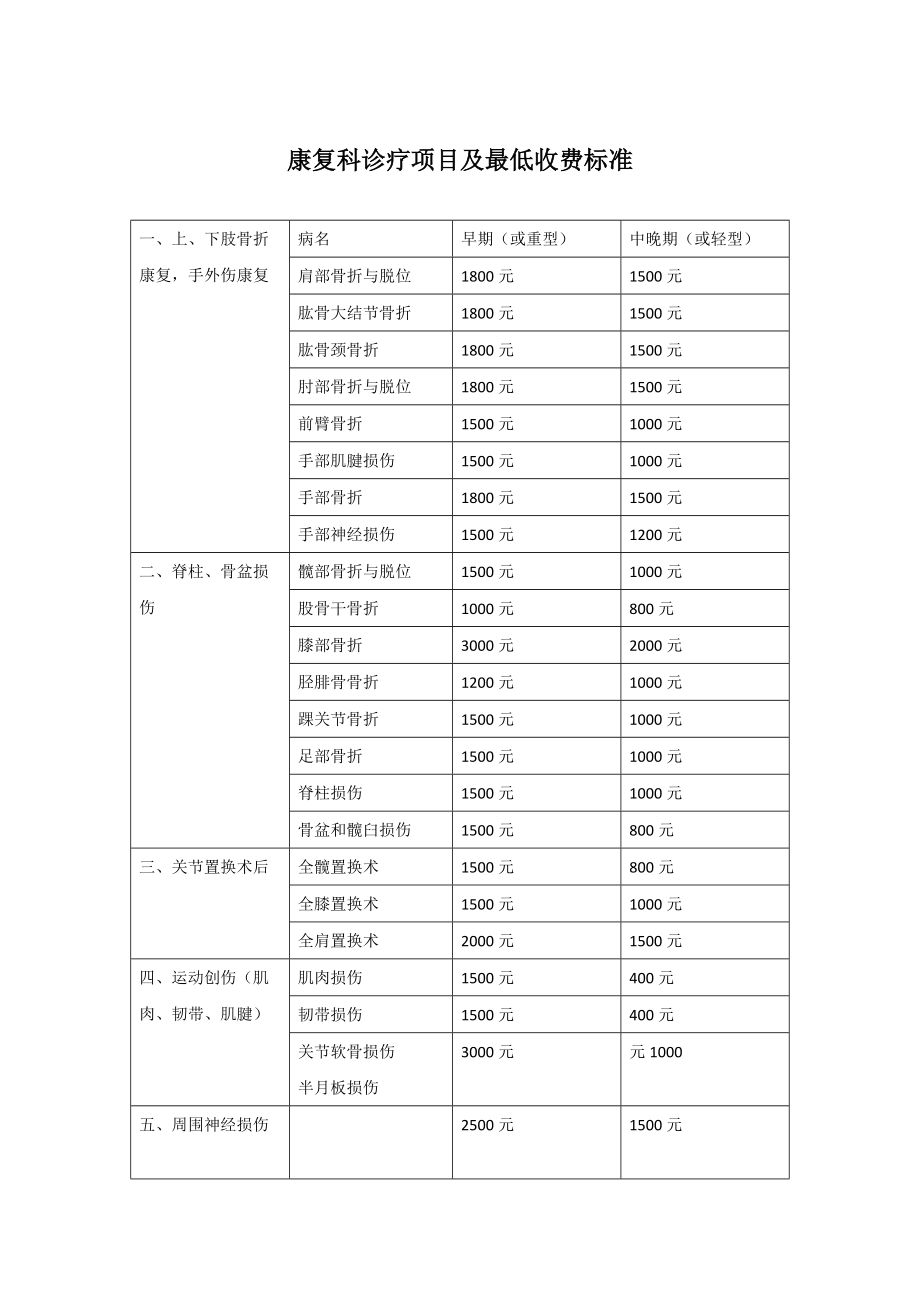 康复治疗有哪些项目,康复治疗的蜡疗指的是什么和康复治疗有哪些项目的详细介绍