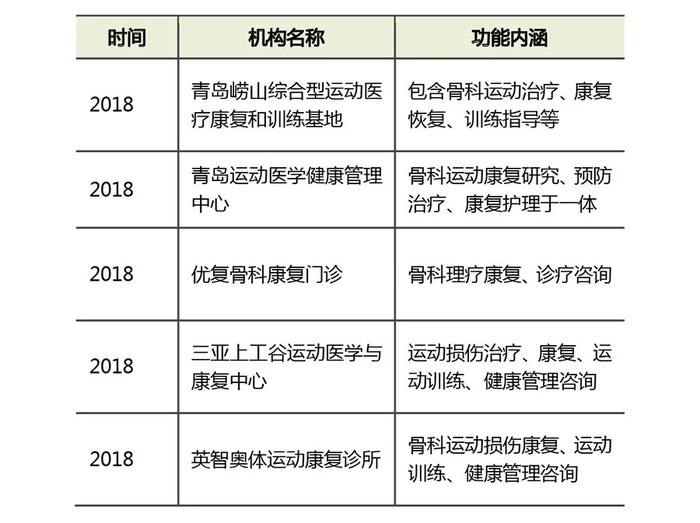 康复治疗有哪些项目,康复治疗的蜡疗指的是什么和康复治疗有哪些项目的详细介绍