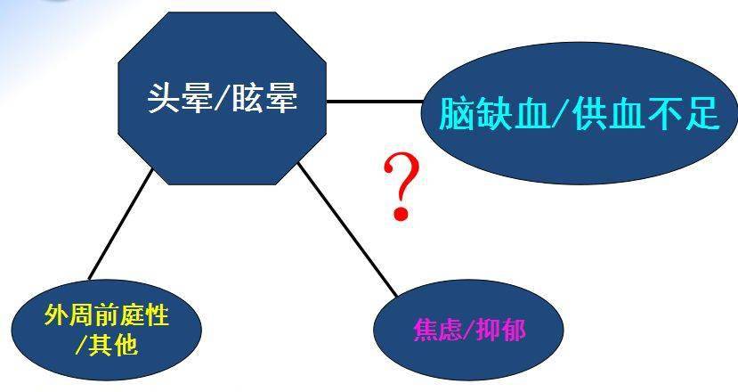 分享儿童头晕看什么科挂什么号，关于儿童头晕看什么科的详情