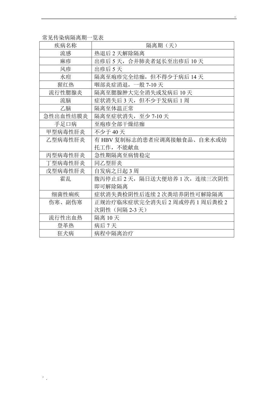 传染病有哪些?包括传染病有哪些的具体内容