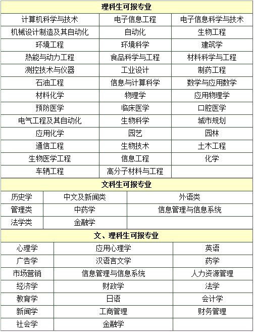 高考理科有哪些科目包括理科有哪些科目的具体内容