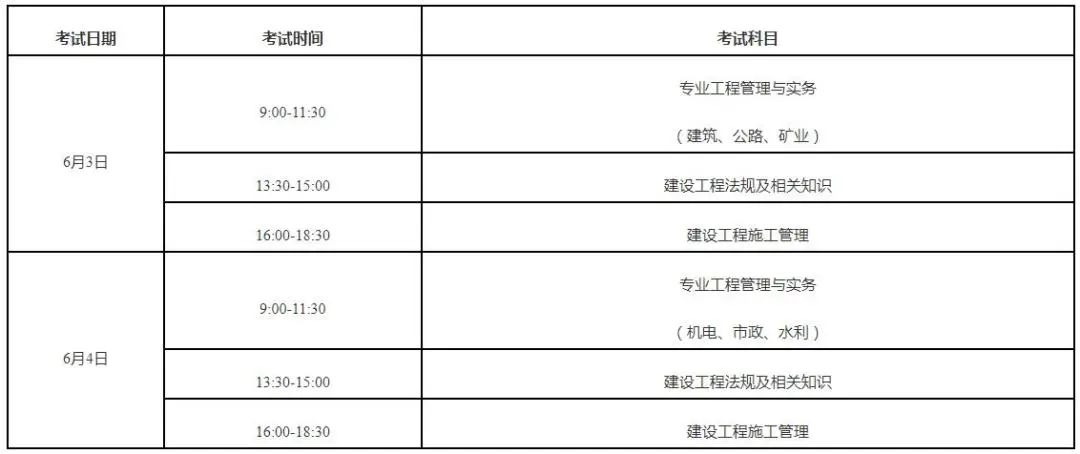 二级建造师考试科目有哪些安徽和二级建造师考试科目有哪些的情况说明