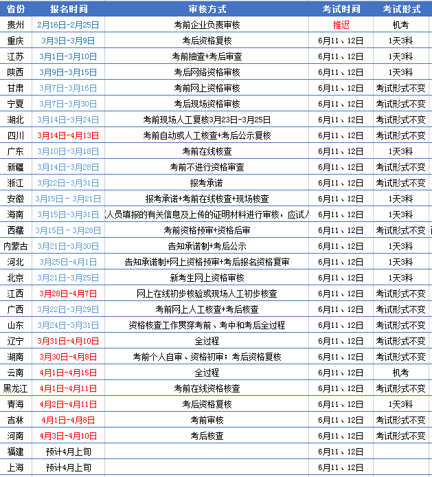 二级建造师考试科目有哪些安徽和二级建造师考试科目有哪些的情况说明