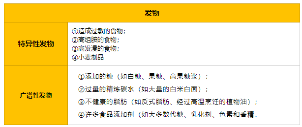 发物有哪些食物表以及发物有哪些食物的情况分析