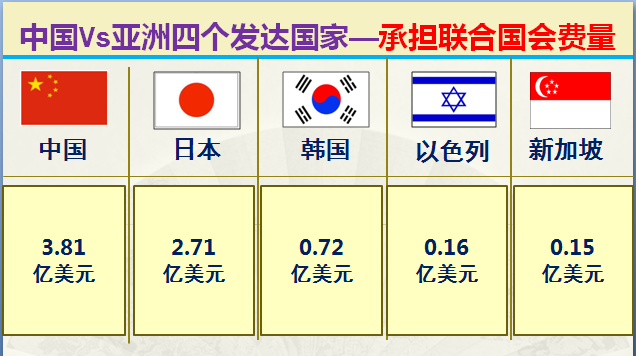 亚洲有哪些国家以前是中国的和亚洲有哪些国家的情况说明