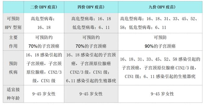 为什么会得hpv53型阳性有关为什么会得hpv的详细内容