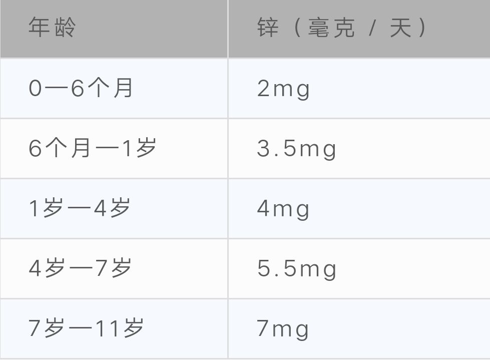 如何补锌补钙有关如何补锌的详细内容