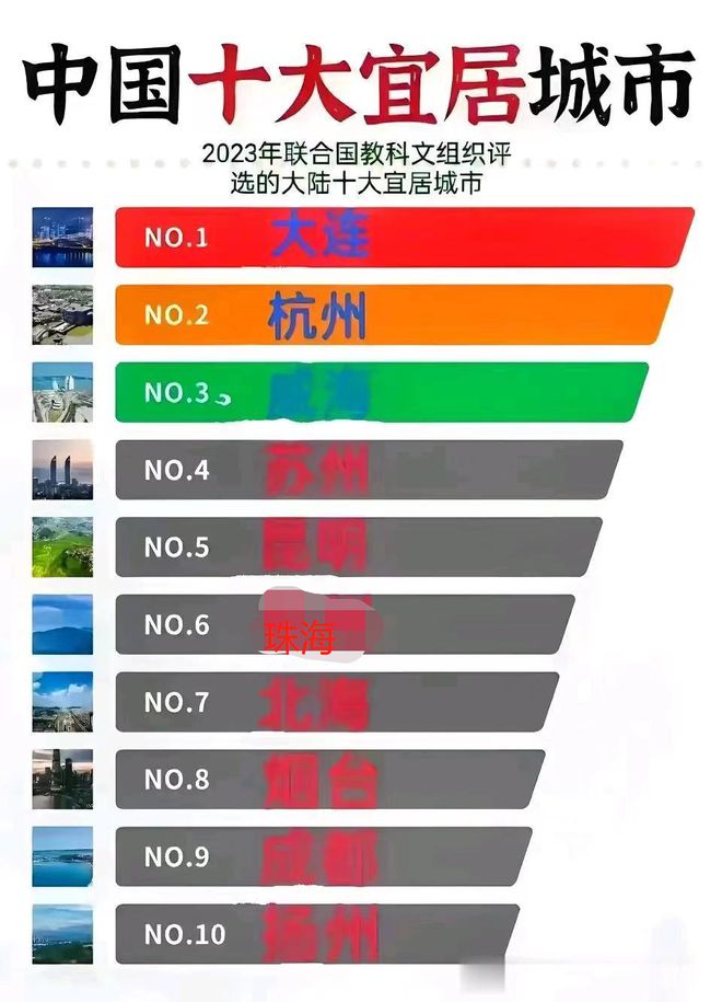 中国有哪些宜居城市排名最新有关中国有哪些宜居城市的详细内容