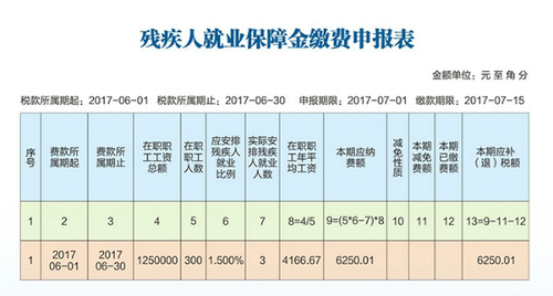 残保金计算器在线计算和残保金如何计算的详细介绍