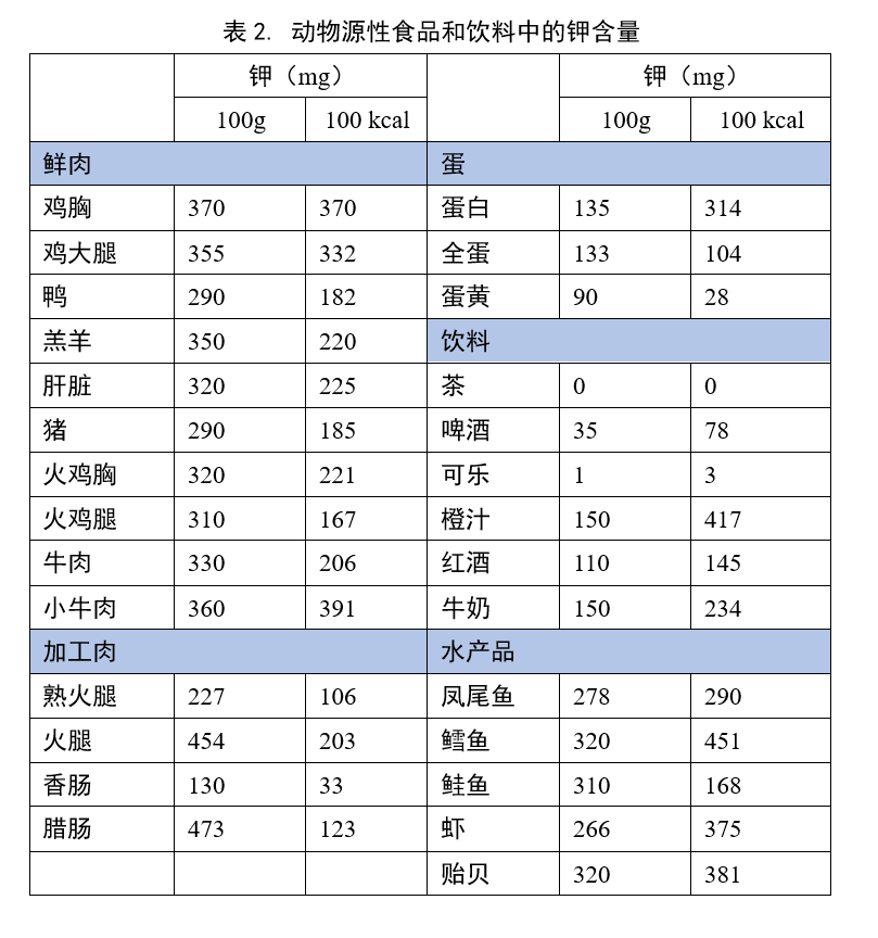 什么食物含钾高的食物有哪些与含钾高的食物有哪些的原因