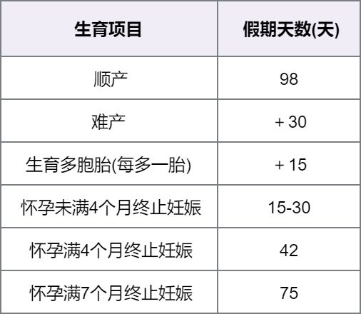 分享生育险如何报销比例，关于生育险如何报销的详情