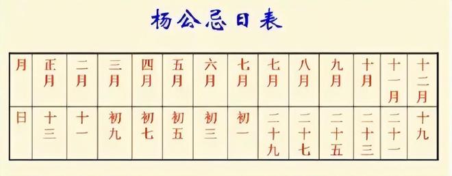 破日是什么意思?破日出生的人命运如何和月破日是什么意思的详细介绍