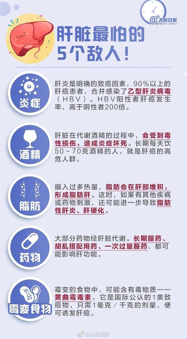 分享脂肪肝的症状有哪些表现吃什么药，关于脂肪肝的症状有哪些表现的详情