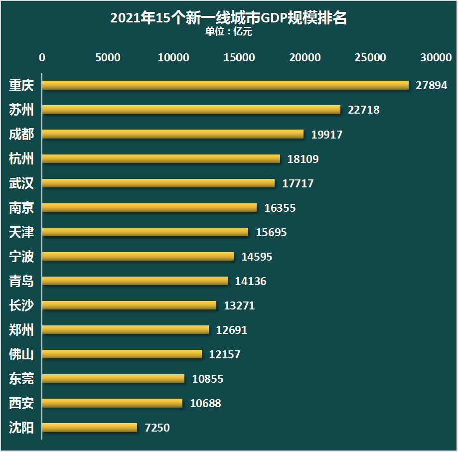 分享四川新一线城市有哪些，关于新一线城市有哪些的详情