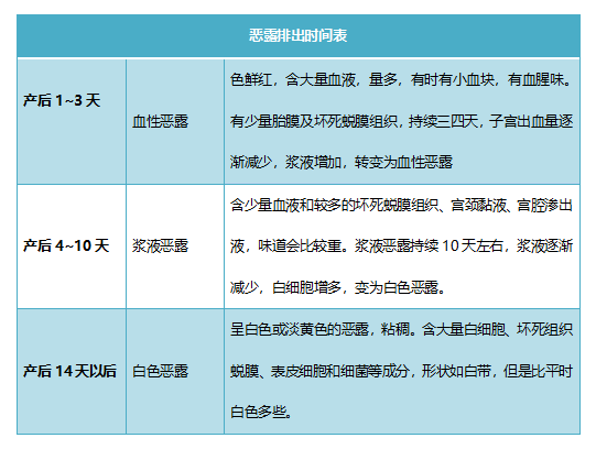 热点产妇恶露多久干净才正常以及产妇恶露多久的分享