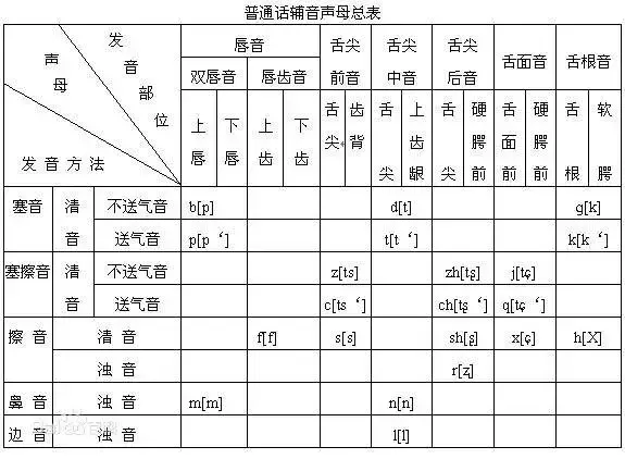 头条为什么要说普通话50字，有关为什么要说普通话的详情