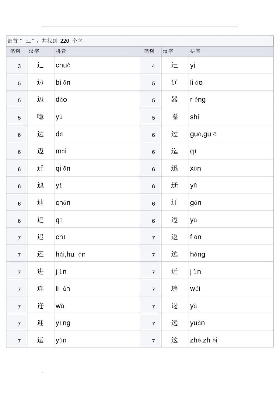 纟字旁的字有哪些组词与纟字旁的字有哪些的原因