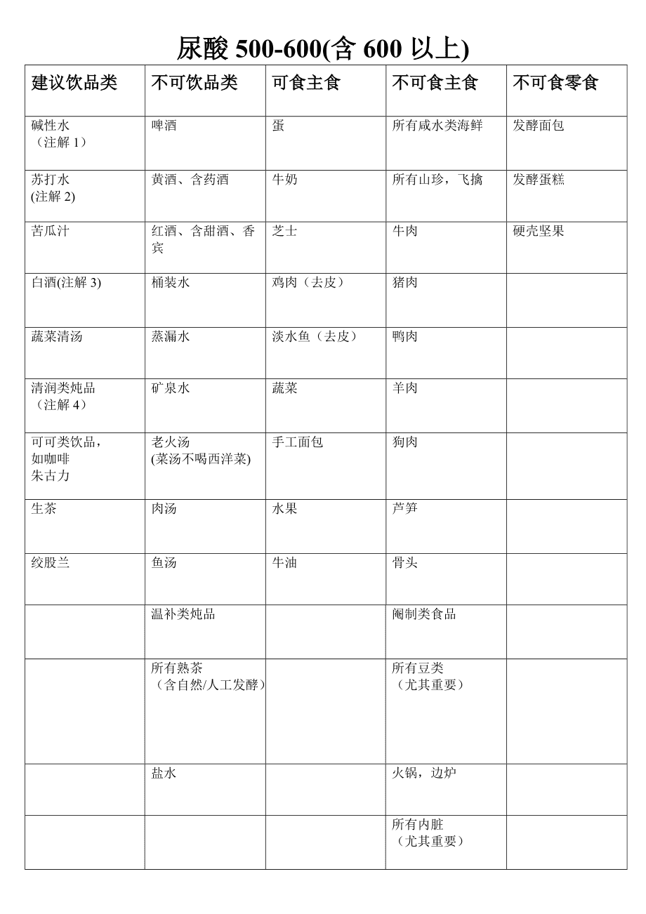 尿酸高多吃什么食物水果和尿酸高多吃什么食物的情况说明