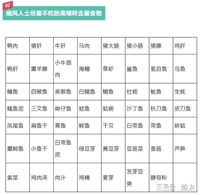 嘌呤高的食物一览表2023有关嘌呤高的食物有哪些的详细内容