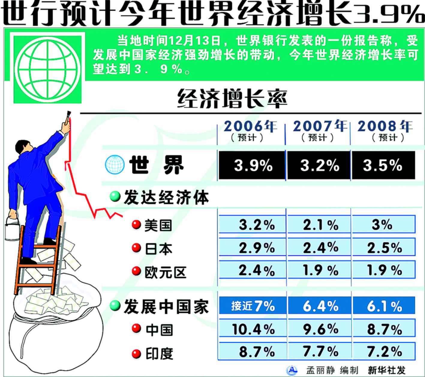 发达国家和发展中国家有哪些和发展中国家有哪些的详细介绍