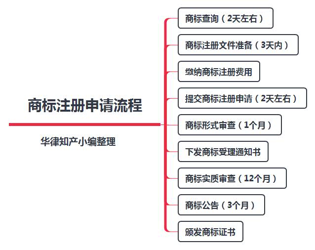 个人申请商标注册需要什么材料和商标注册需要什么材料的详细介绍