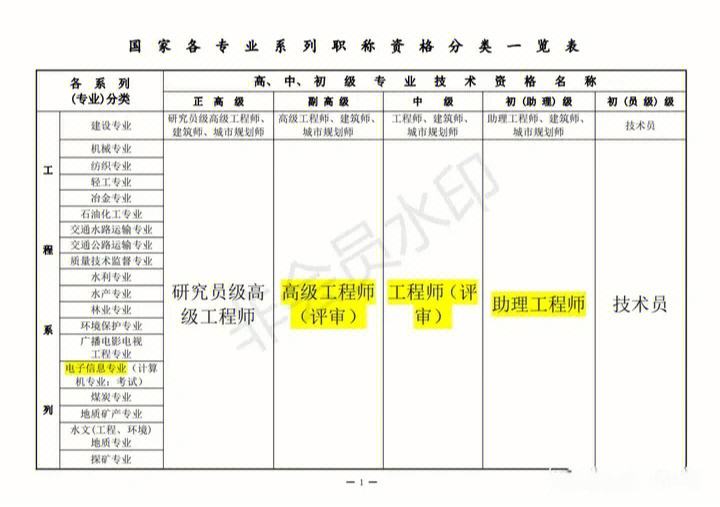 入深户中级职称有哪些包括职称有哪些的详细情况