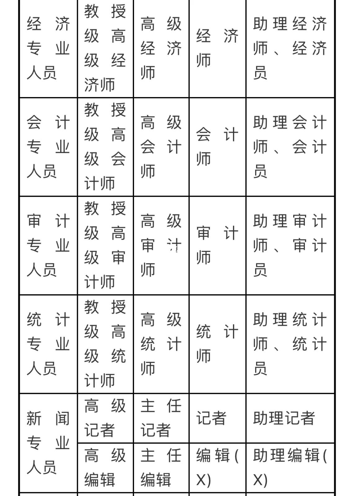 入深户中级职称有哪些包括职称有哪些的详细情况