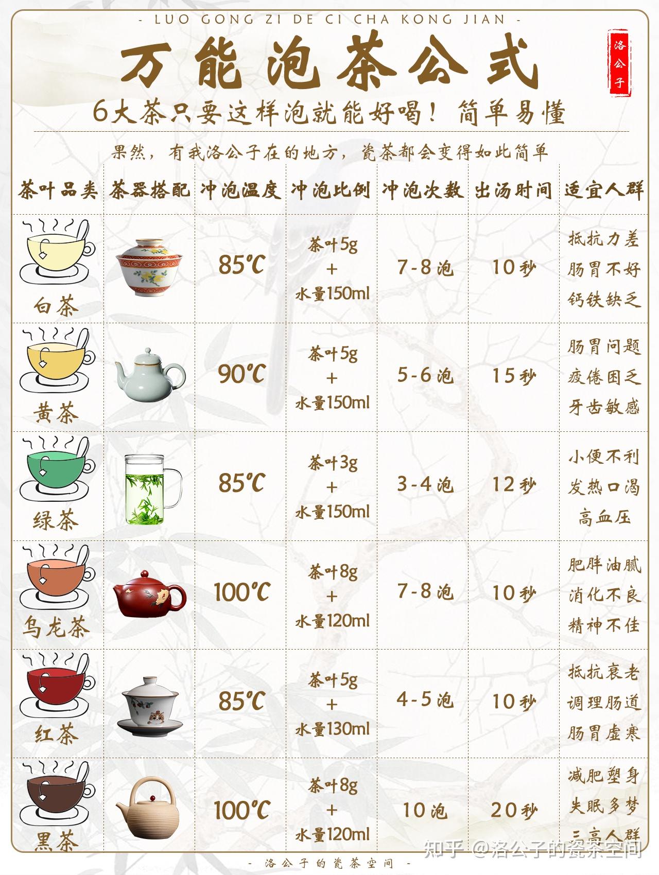 如何泡茶基本步骤和如何泡茶的情况说明