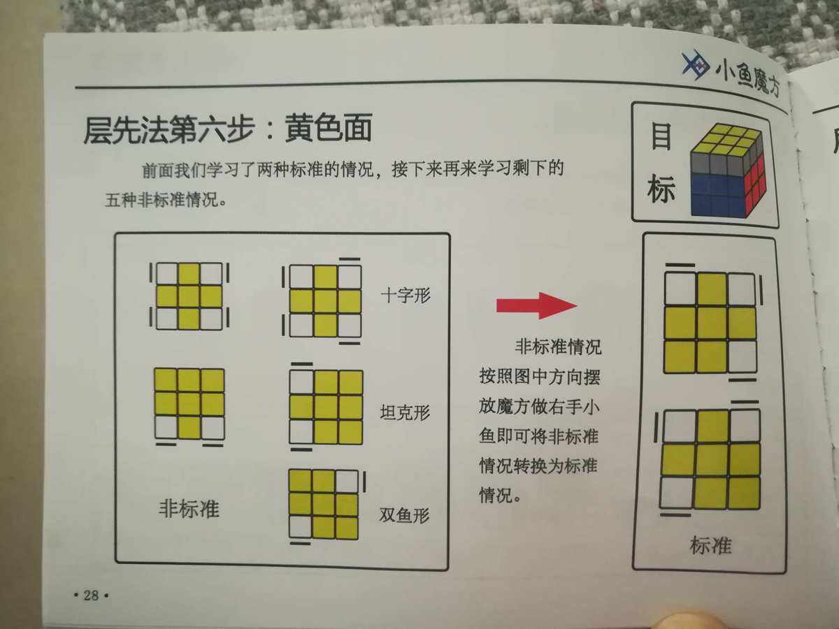 如何玩魔方二阶以及如何玩魔方的情况分析